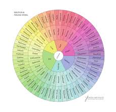 The Junto Emotion Wheel Why And How We Use It The Junto