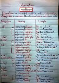 Moreover, it resembles the english language. What Are The Basics Of English Grammar Quora English Grammar Learn English English Grammar Notes