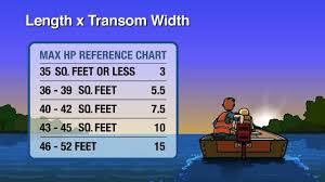 Maximum weight and or number of people the boat can carry safely what should you do before beginning to fuel? Boat Capacity Rules Weight Calculator Boaterexam Com