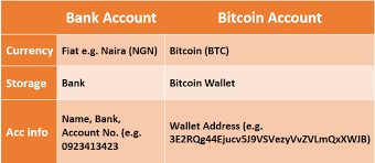 One example is quidax which has a website and mobile app that anyone can use. How To Create And Fund A Bitcoin Account Wallet In Nigeria 2021 Update