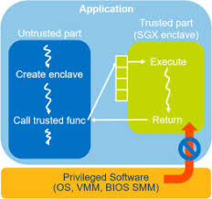 Making the web more beautiful, fast, and open through great typography. Trusted Execution Environment With Intel Sgx Sciencedirect