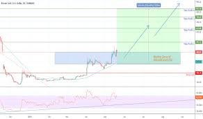 Bitcoin Vs Stock Market Chart Live Bitcoin Cash Chart