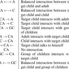Children with iep was written and submitted by your fellow student. Child Tracking Observation Schedule Interaction Download Table