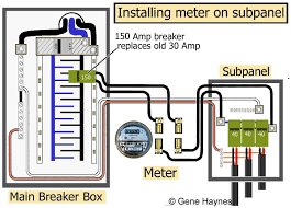 Pin On Electric Power