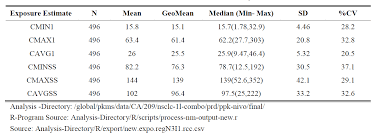 Check spelling or type a new query. Https Www Ema Europa Eu Documents Variation Report Yervoy H C 002213 Ws 1278 Epar Assessment Report Variation En Pdf