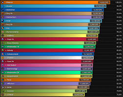 Minivan Rankings Wow Dps Rankings