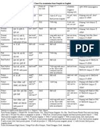 The present tense is commonly used to talk about the amount of time something has been going on. Tense Formula Perfect Grammar Grammatical Tense Tenses Rules All Tenses Tenses Chart