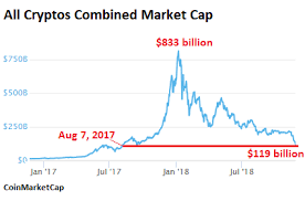 Allied market research expects the global mobile payment market to expand at a whopping compound annual the global ai market grew into a $39.9 billion market in 2019, according to grand view research, but it could still expand at a cagr of 42.2% between 2020 and 2027. Bitcoin Plunges To 3 738 Whole Crypto Scam Melts Down Hedge Funds Stuck Wolf Street