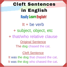 We use would mainly to: Cleft Sentences