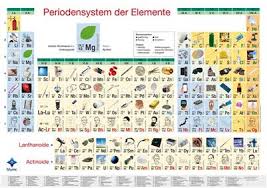 Your use of pse easy, in general, is at pse does not make any representations and disclaims all warranties, express or implied, in. Pse Schulerhandblatt Din A4 Klassensatz Mit 30 St Www Der Hedinger De