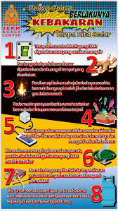 Sayangnya, tulisan dalam kompas ataupun peta lokasi berbahasa inggris. Bomba Kuala Lumpur Bombawpkl Twitter