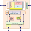 Add a description, image, and links to the arm32 topic page so that developers can more easily learn about it. 1