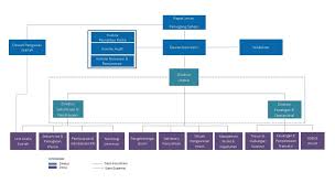 Profil perusahaan deskripsi umum perusahaan nama perusahaan : 7 Contoh Struktur Organisasi Yang Baik Dan Benar Lengkap Mamikos Info