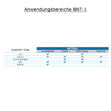 This page is about the various possible meanings of the acronym, abbreviation, shorthand or slang term: Bralo Bnt 1 Blindnietsetzgerat Pneumatisch Hydraulisch