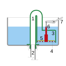 ( closet is in reference to a water closet or toilet) it can be purchased at most home improvement because there are no building codes governing closet sizes, there is no such thing as a standard. Flush Toilet Wikipedia