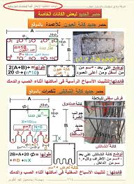 تويتر مهندس علي ابو حجر ali abuhajar make it yourself 10 things twitter sign up