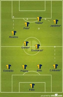 The fluid attacking framework of the legendary 1970 squad, AI generated