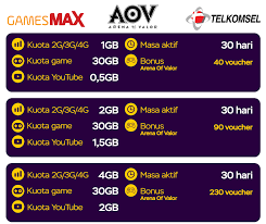 Cara isi voucher smartfren lewat aplikasi mysmartfren 4. Paket Internet Telkomsel Gamesmax Di Fastpay Bonus Voucher Game Gratis Toko Modern Fastpay