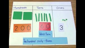 lesson 2 use base ten blocks and a place value chart to show a number