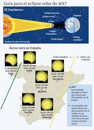 Que es un eclipse solar para niños. Eclipse Solar 2017 Lo Mejor Para Ver El Eclipse Solar Internet O Viajar A La Palma