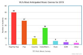 2019 New Year New Music The Pitch