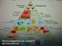 Gesund abnehmen - Tipps Tricks
