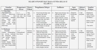 Soal penjaskes kelas 1 semester 2. Silabus Pangrumat Basa Sunda Kelas 2 Sd Bank Soal Ujian