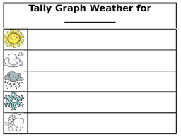Weather Graph For Kindergarten Worksheets Teaching
