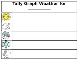 weather graph for kindergarten worksheets teaching