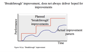 Week 9 Operations Improvement Flashcards Quizlet
