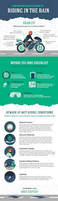 We did not find results for: How To Ride A Motorcycle In The Rain W Infographic