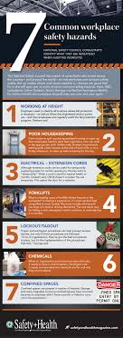 7 Common Workplace Safety Hazards Health And Safety Poster Workplace Safety Health And Safety
