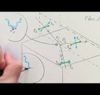 3.7 La polarisation (Loi de Malus, Loi de Brewster)