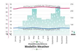 Medellin Factfile Medellincolombia Co