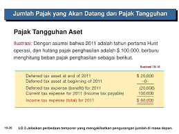 Home » akuntansi perpajakan » pajak » contoh soal jurnal pajak tangguhan. Volume Ppt Download