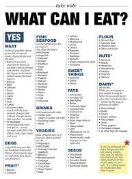 Pin On Best Way To Burn Fat