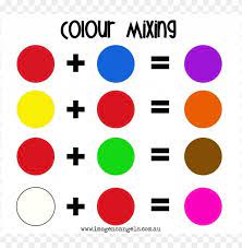 Of course, the color selections we make are often influenced by factors including price, selection, and other practical concerns. Mixing Colors To Make Other Colors Png Image With Transparent Background Toppng