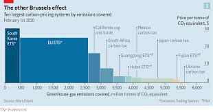 Explore carbon tax in other contexts (33 related graphs). Fighting Climate Change The World Urgently Needs To Expand Its Use Of Carbon Prices Briefing The Economist