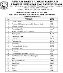 Membuka kesempatan bagi anda yang berpenampilan menarik, memiliki semangat untuk berprestasi, ramah, jujur, ulet, teliti dan inovatif serta mampu berkomunikasi dengan baik untuk mengisi posisi jabatan sebagai berikut Lowongan Kerja Tenaga Kesehatan Non Pns Rsud Provinsi Kepri Tanjungpinang Besar Besaran Rekrutmen Lowongan Kerja Bulan Mei 2021