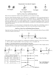 Use equilibrium conditions at all sections to. Pdf Sfd Bmd Pdf Syed Ahmed Mohiuddin Academia Edu