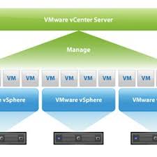 Difference Between Vsphere Esxi And Vcenter Pearltrees