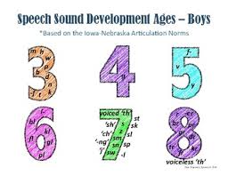 Articulation Norms Handout Iowa Nebraska Norms