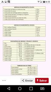 epingle sur dicas de cozinha