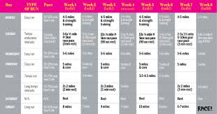 Bench Press Chart Body Weight