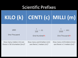 One centimeter is equal to 0.00001 kilometer. Solar System Inventory Ppt Video Online Download