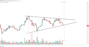 What bullish experts are saying about the cryptocurrency. Cardano Price Is On The Verge Of A 8 Breadown If It Slices Through This Barrier