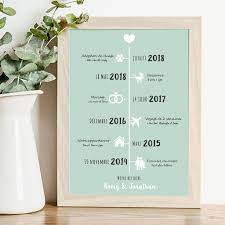 Affiche Family Timeline Notre Histoire Maman Comete Cadeaux Faits Maison Pour Bebe 45 Ans De Mariage Affiche