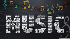 Choose from hundreds of free 2048x1152 wallpapers. Background Music Wallpaper Hd 2048x1152 Wallpaper