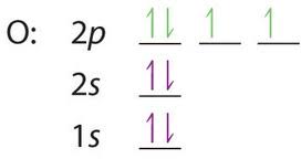 Why do you think these elements are grouped in the same family? 6 8 Electron Configurations Chemistry Libretexts