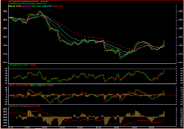 nifty bollinger bands live